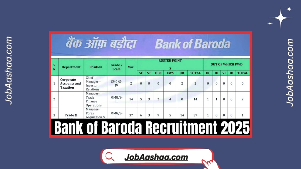 Bank of Baroda Recruitment 2025