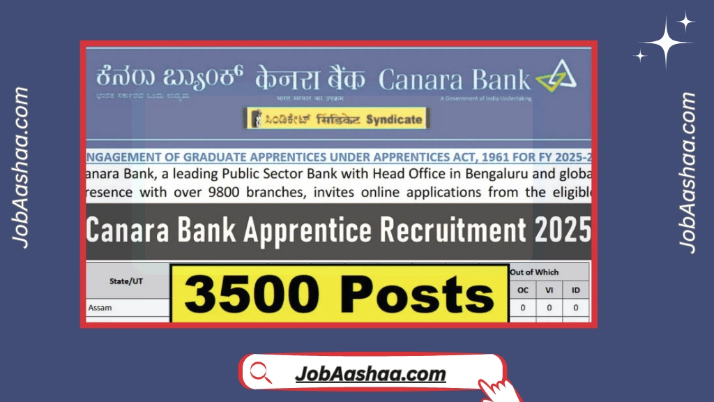 Canara Bank Apprentice Jobs 2025