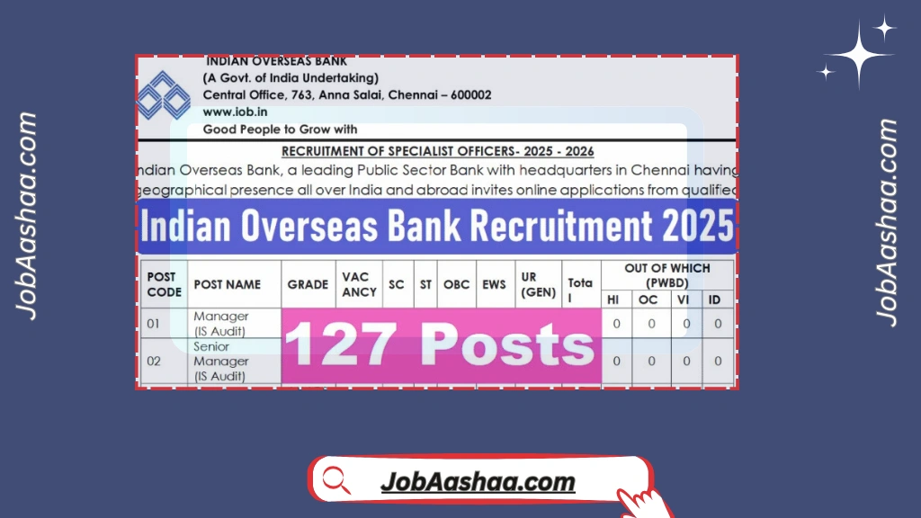 IOB SO Recruitment 2025
