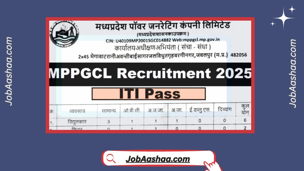 MPPGCL Recruitment 2025