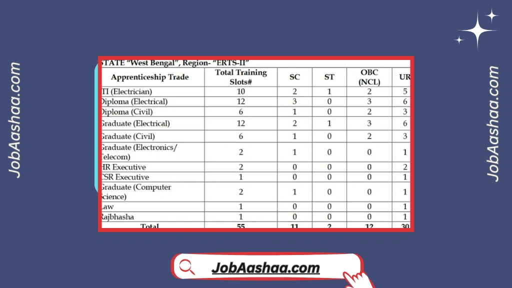 PGCIL Apprentice Recruitment 2025